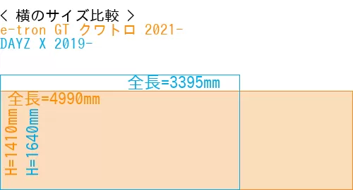 #e-tron GT クワトロ 2021- + DAYZ X 2019-